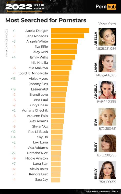 to 10 pornstar|Top 20: Most Popular, Famous Pornstars (2024)